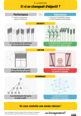 Vers des Alpes robustes : Penser l'habitabilité des territoires de montagne à la lumière du vivant